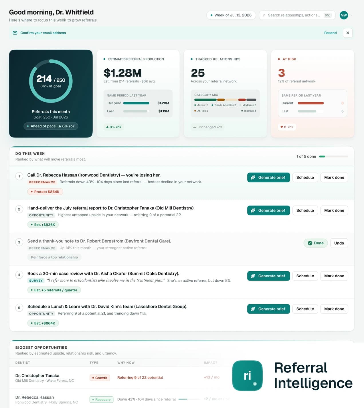 Referral Intelligence